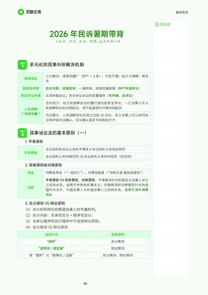 《26韩心怡民诉-暑期带背_2026法考客观_觉-X_08卷二总动员暑期带背_讲义》第1页预览