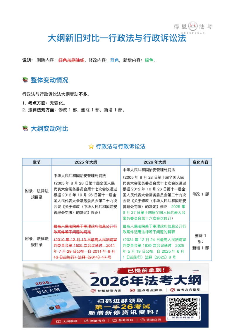 《26年大纲新旧对比-行政法与行政诉讼法-_2026法考客观_其他_26法考总结类干货汇总_26法考大纲变动_得恩法考-2026新大纲对比》第1页预览