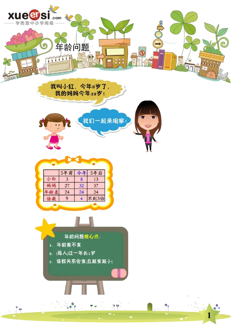 《年龄问题_学而思小学奥数七大专题（全）(1)_[七大专题]应用题专题_[七大专题]应用题专题-2_年龄问题》第1页预览