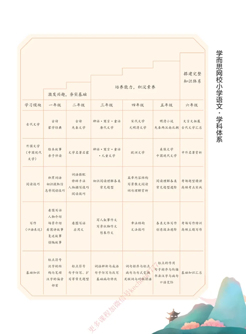 《112009093695621春下讲义6年级大语文直播班-a6a43627016d_小学学而思全套_六年级全套_六年级2020年暑-2021年春直播课程_2021年春季课程六年级》第5页预览