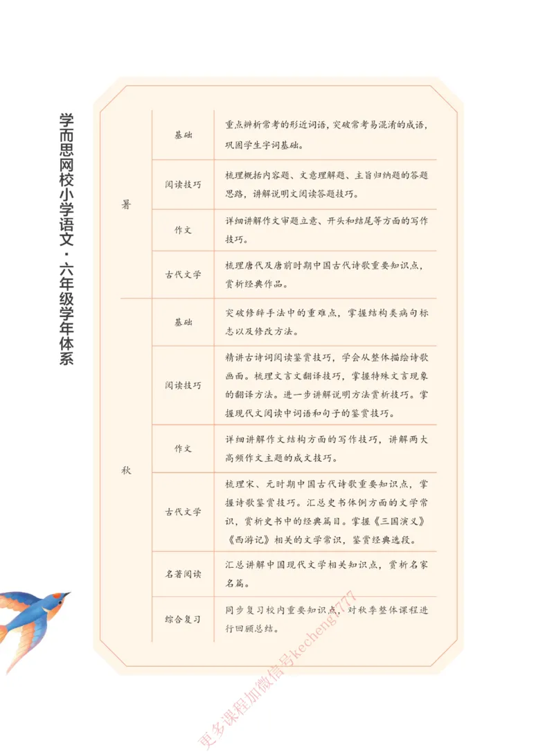 《112009093695621春下讲义6年级大语文直播班-a6a43627016d_小学学而思全套_六年级全套_六年级2020年暑-2021年春直播课程_2021年春季课程六年级》第6页预览