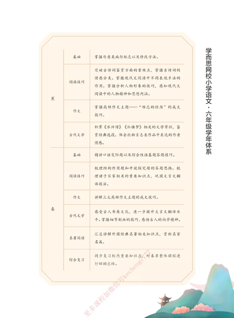 《112009093695621春下讲义6年级大语文直播班-a6a43627016d_小学学而思全套_六年级全套_六年级2020年暑-2021年春直播课程_2021年春季课程六年级》第7页预览