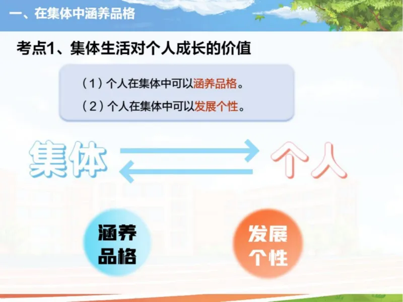 《24春下课件-初一第2讲集体生活成就我-368b9a7e4c05_学而思初中1年级_2024春下初一_初一政治培训班（春下·全国版·A+）_讲义及拓展资料》第4页预览