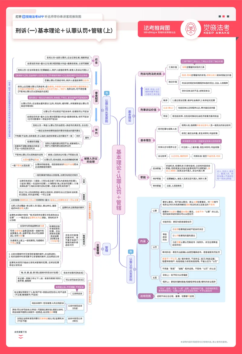 《刑诉推背图_2026法考客观_觉-X_072026JX推背图（内部班）_002026JX推背图讲义+打卡表》第1页预览