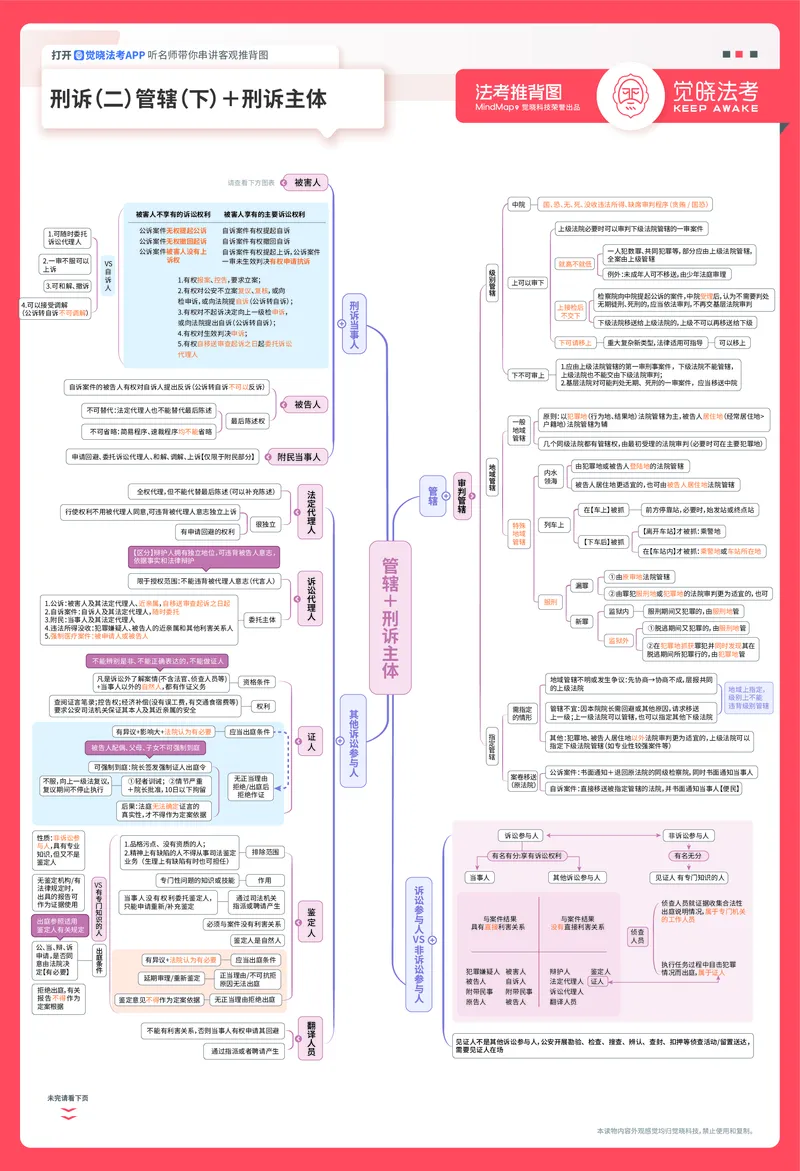 《刑诉推背图_2026法考客观_觉-X_072026JX推背图（内部班）_002026JX推背图讲义+打卡表》第2页预览