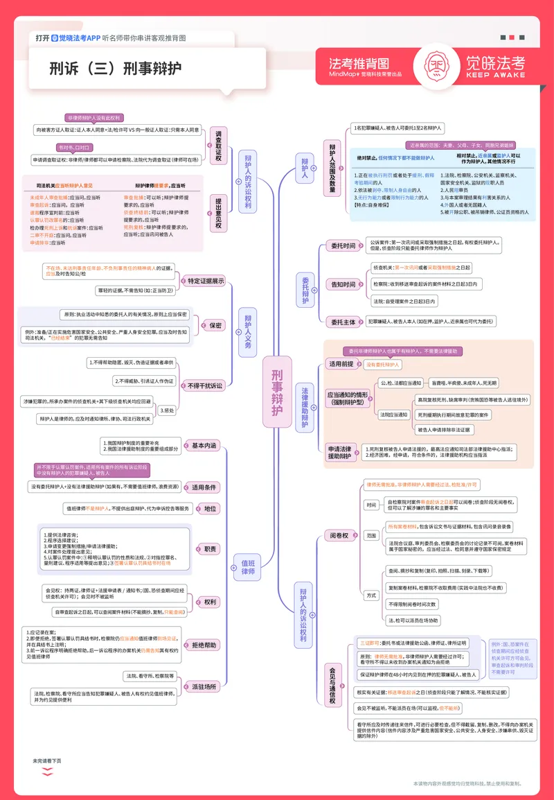 《刑诉推背图_2026法考客观_觉-X_072026JX推背图（内部班）_002026JX推背图讲义+打卡表》第3页预览
