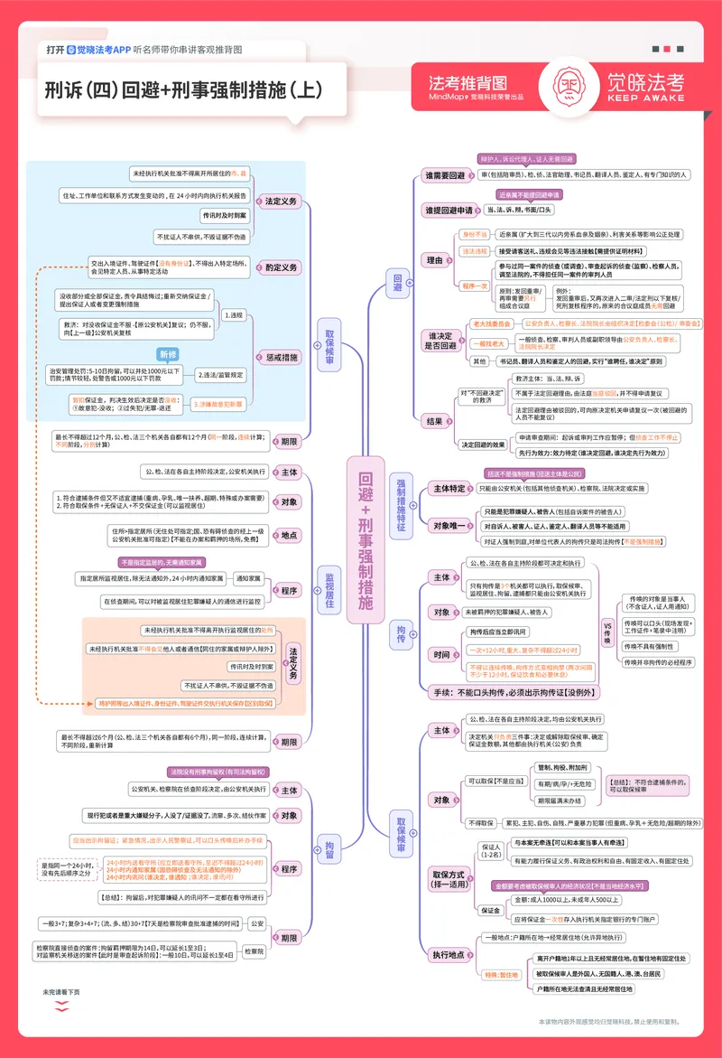 《刑诉推背图_2026法考客观_觉-X_072026JX推背图（内部班）_002026JX推背图讲义+打卡表》第4页预览