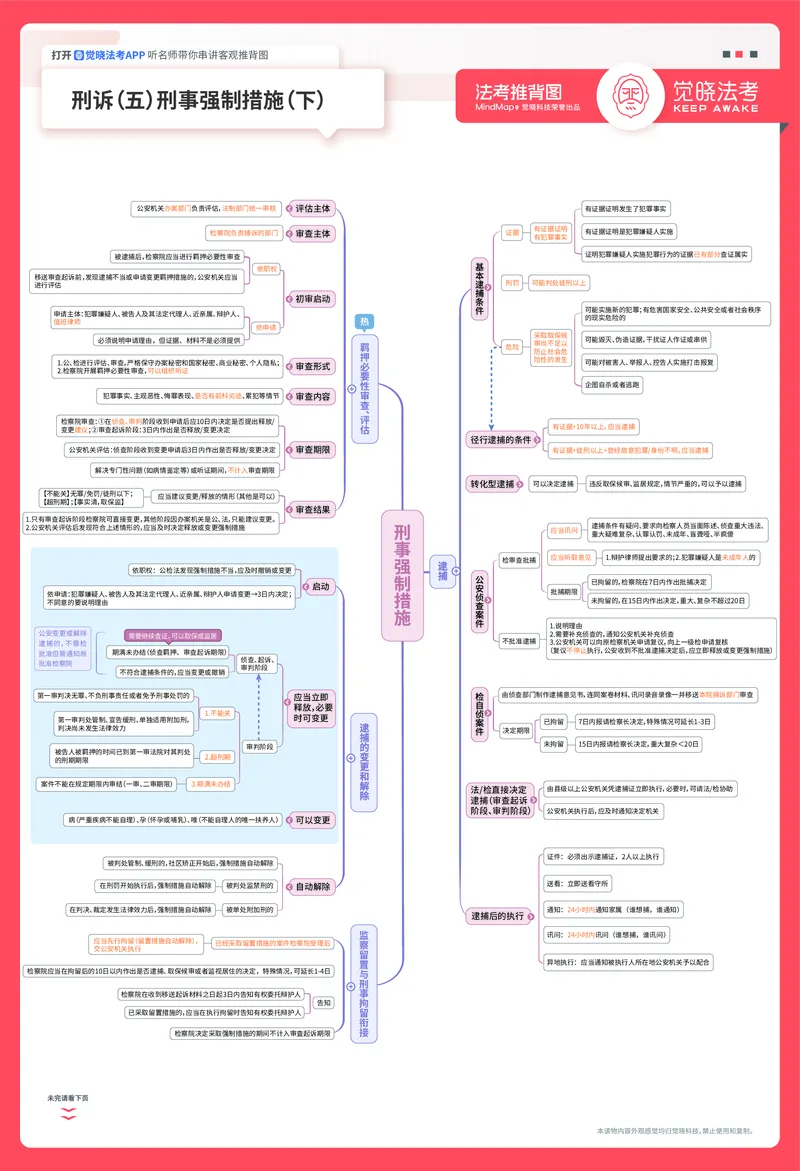 《刑诉推背图_2026法考客观_觉-X_072026JX推背图（内部班）_002026JX推背图讲义+打卡表》第5页预览