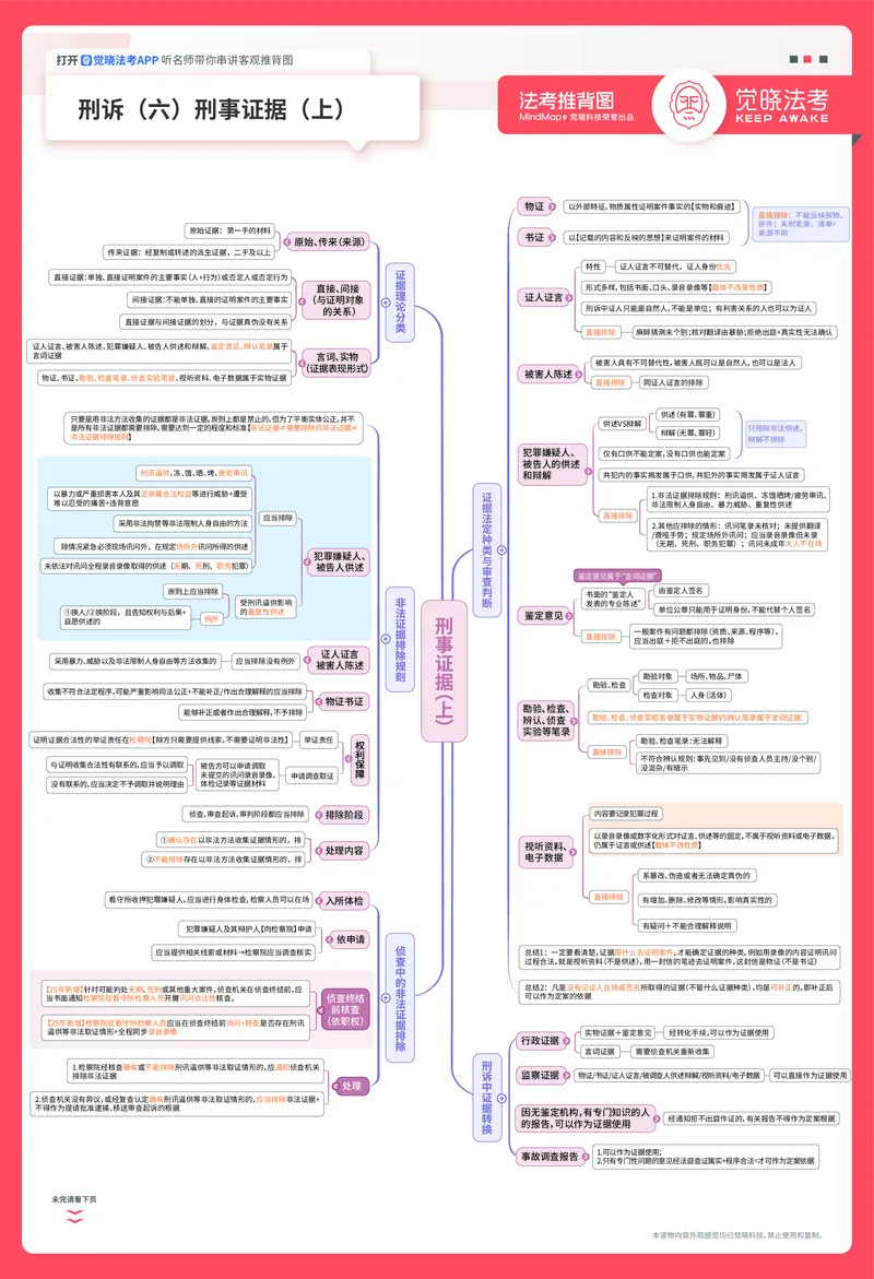 《刑诉推背图_2026法考客观_觉-X_072026JX推背图（内部班）_002026JX推背图讲义+打卡表》第6页预览
