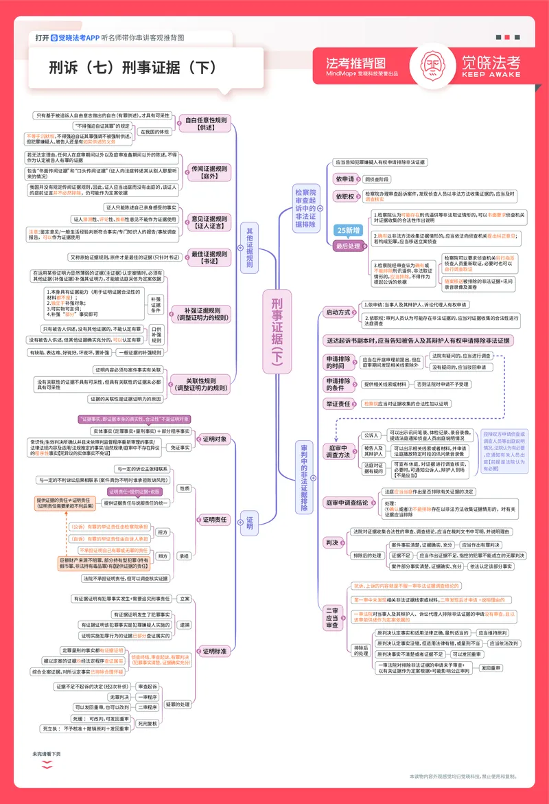 《刑诉推背图_2026法考客观_觉-X_072026JX推背图（内部班）_002026JX推背图讲义+打卡表》第7页预览