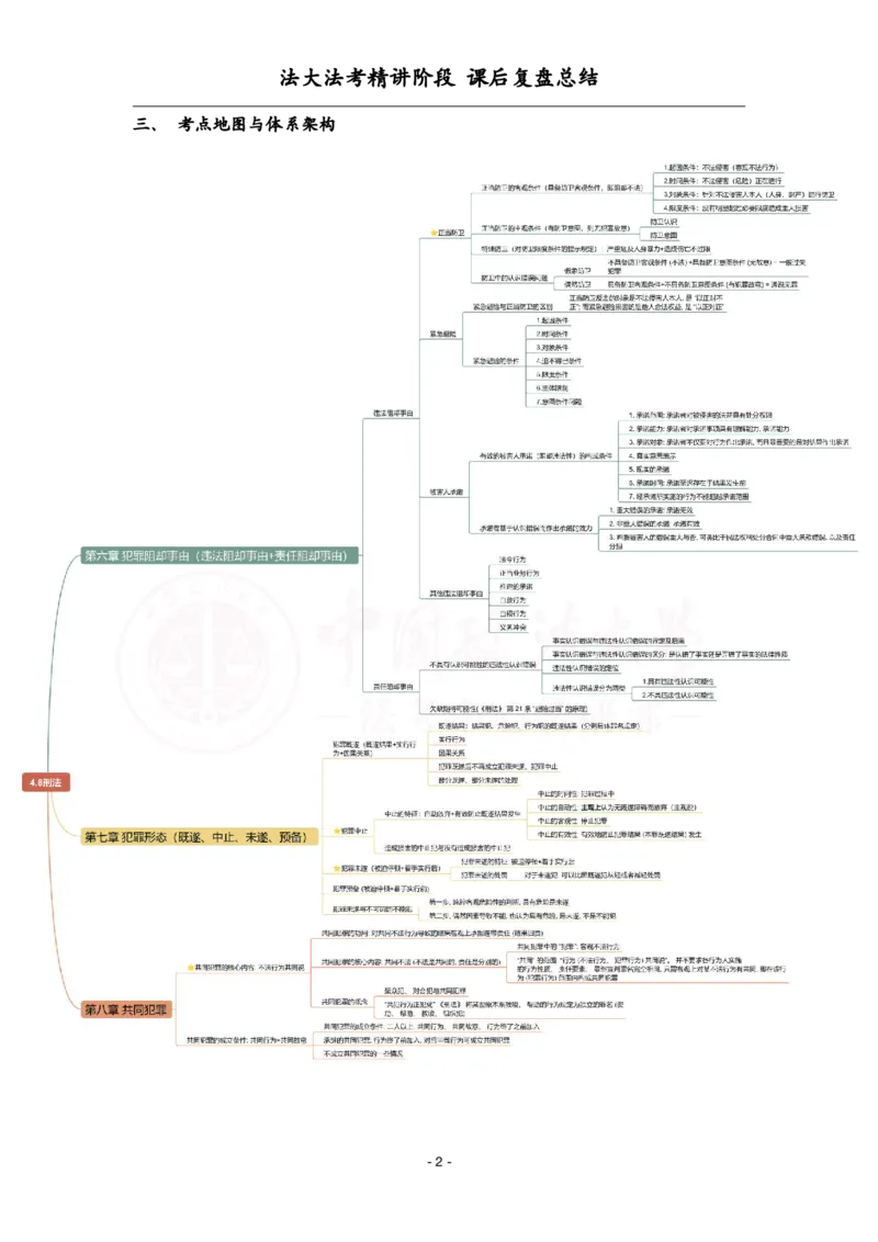《4.8刑法课后复盘_2026法考客观_法-D_基础精讲（内部班）_02刑法方鹏内部基础精讲_00讲义》第2页预览