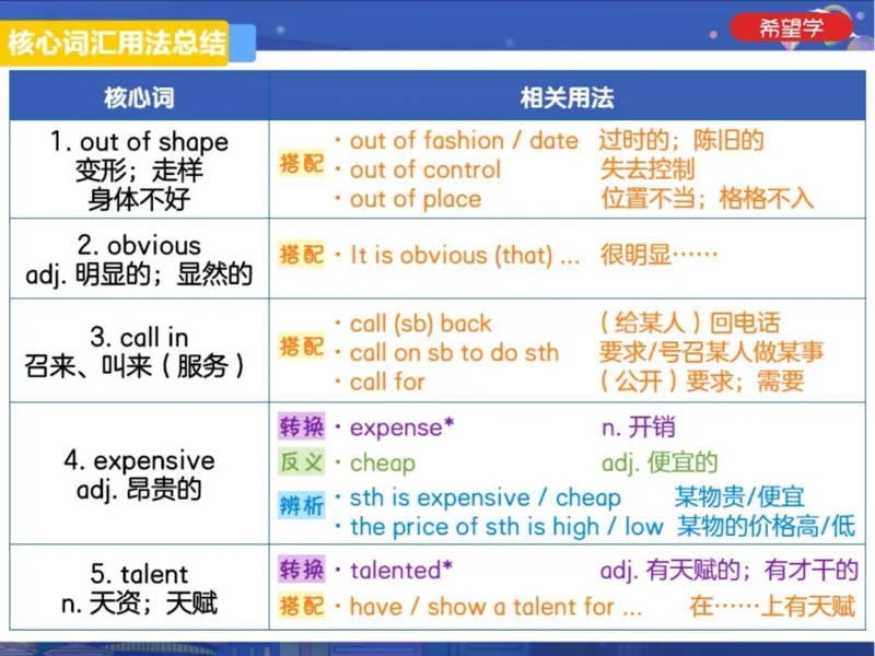 《24春上初一全国S爱豆笔记Lecture9-d3378539cf95_学而思初中1年级_2024春下初一_初一英语培训班(春·全国版·S（5星）)_10.地道阅读BelletheSpiderDog》第7页预览