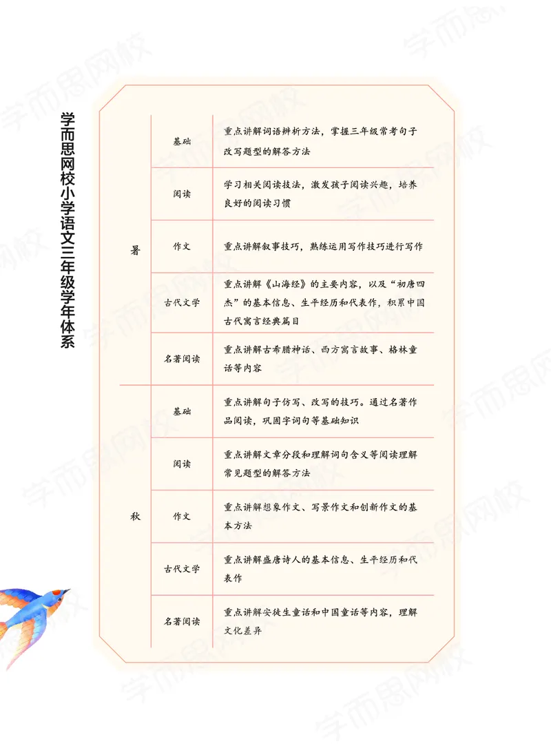 《2021春下讲义3年级大语文直播班讲义内文-511a41cb6639_小学学而思全套_三年级全套_三年级直播课_2021年春季课程三年级》第6页预览
