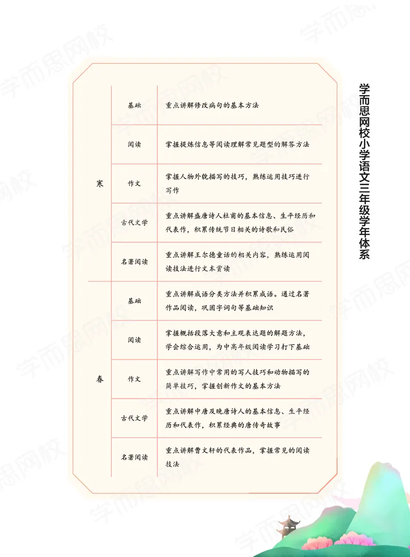 《2021春下讲义3年级大语文直播班讲义内文-511a41cb6639_小学学而思全套_三年级全套_三年级直播课_2021年春季课程三年级》第7页预览