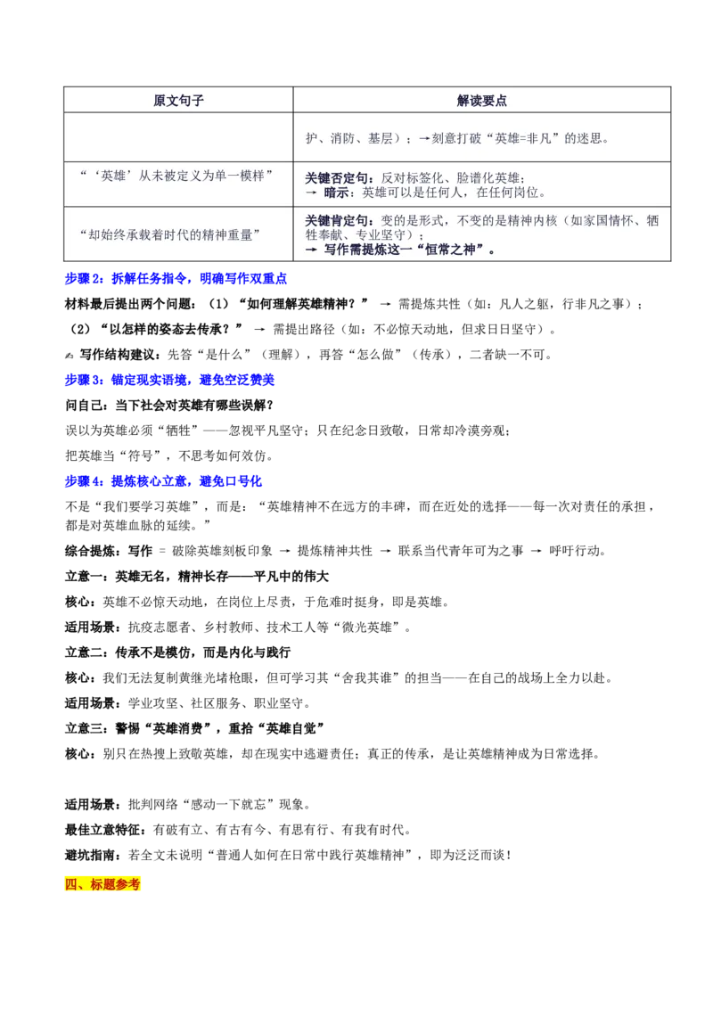 《四川元三维第一次诊断大联考“英雄精神——英雄无名，精神长存”_专项复习_2026年-语文专项复习_582026年高考语文各地名校模考卷作文导写》第2页预览