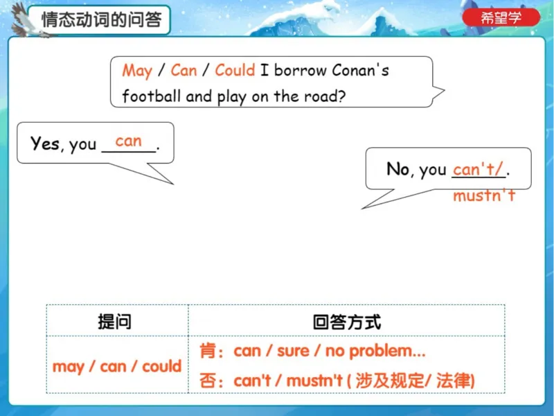 《24春上初一全国S爱豆笔记Lecture4-72325763dc18_学而思初中1年级_2024春下初一_初一英语培训班(春·全国版·S（5星）)_4.知识能力语法（情态动词2）+题型（阅读理解）+词汇》第5页预览