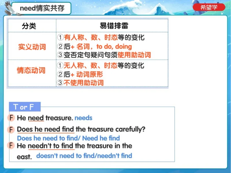 《24春上初一全国S爱豆笔记Lecture4-72325763dc18_学而思初中1年级_2024春下初一_初一英语培训班(春·全国版·S（5星）)_4.知识能力语法（情态动词2）+题型（阅读理解）+词汇》第6页预览