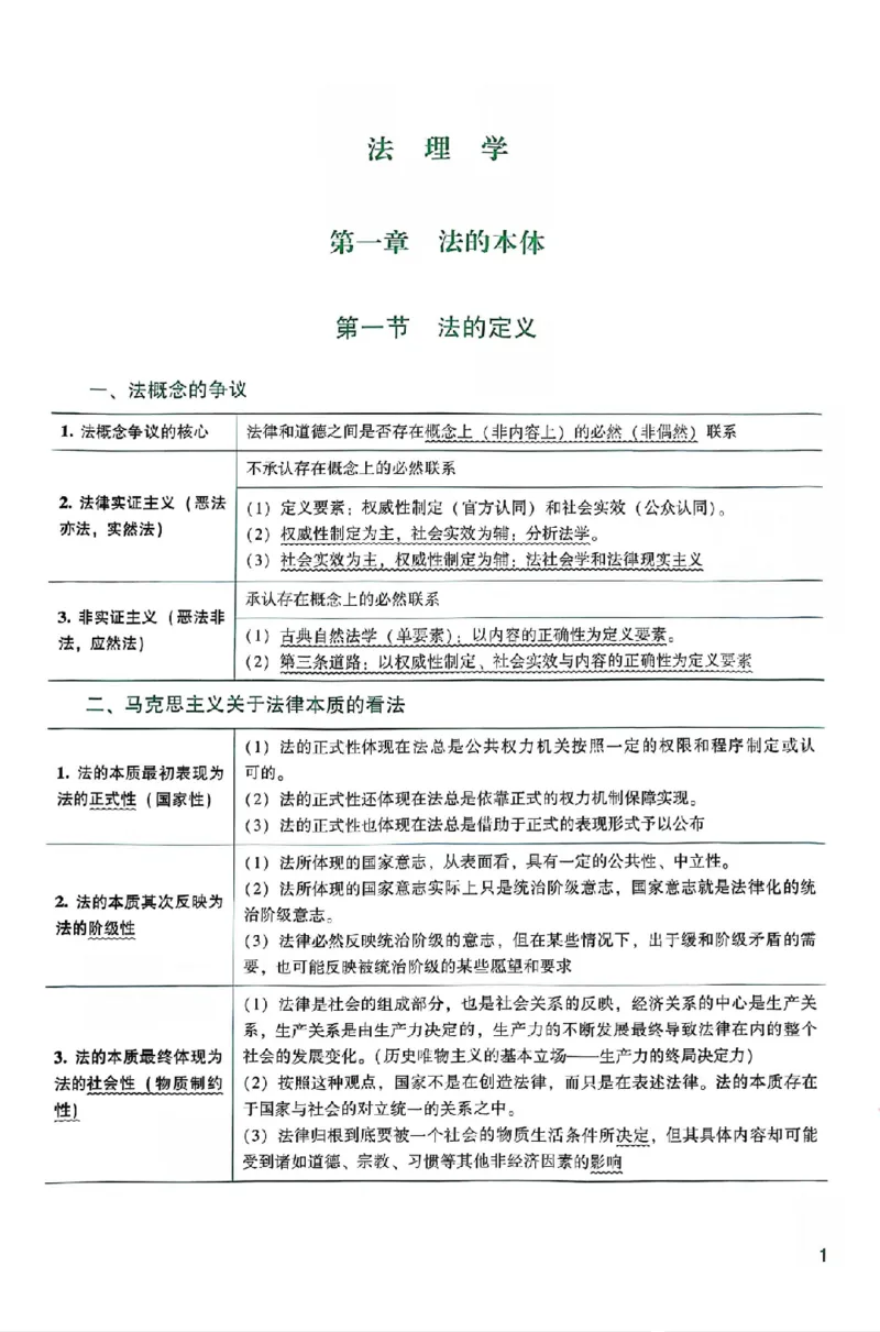 《25年ZH系统强化理论法马峰_2026法考客观_众-H_25年系统强化完结_配套讲义》第9页预览
