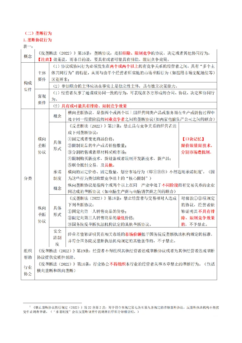 《2026魔方法考：经济法笔记_2026法考客观_其他_2026魔方法考笔记合集》第10页预览