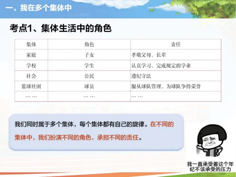 《24春下课件-初一第4讲节奏与旋律-e92de8c94620_学而思初中1年级_2024春下初一_初一政治培训班（春下·全国版·A+）_讲义及拓展资料》第6页预览