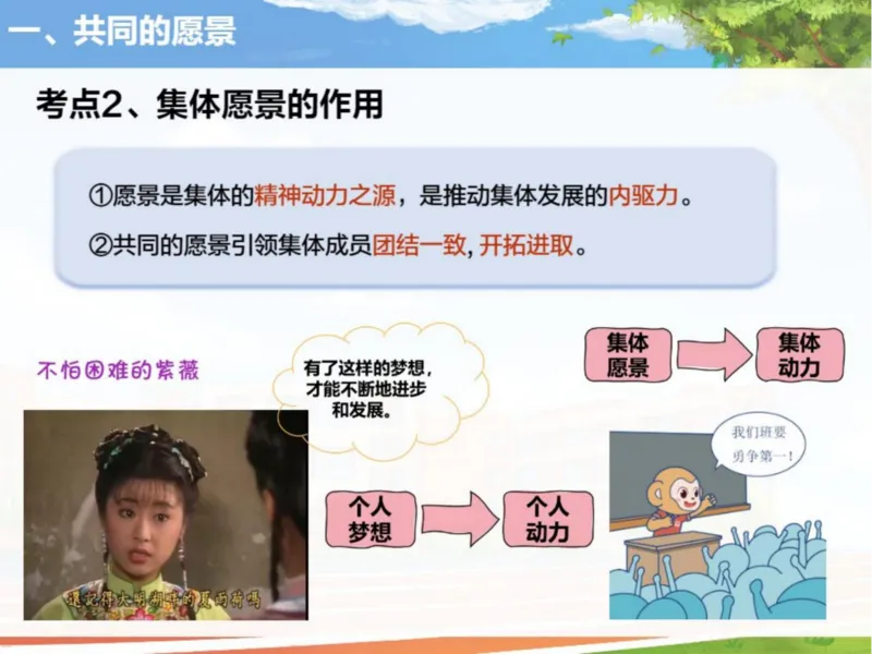 《24春下课件-初一第5讲憧憬美好集体-9df0b58aa8ad_学而思初中1年级_2024春下初一_初一政治培训班（春下·全国版·A+）_讲义及拓展资料》第7页预览