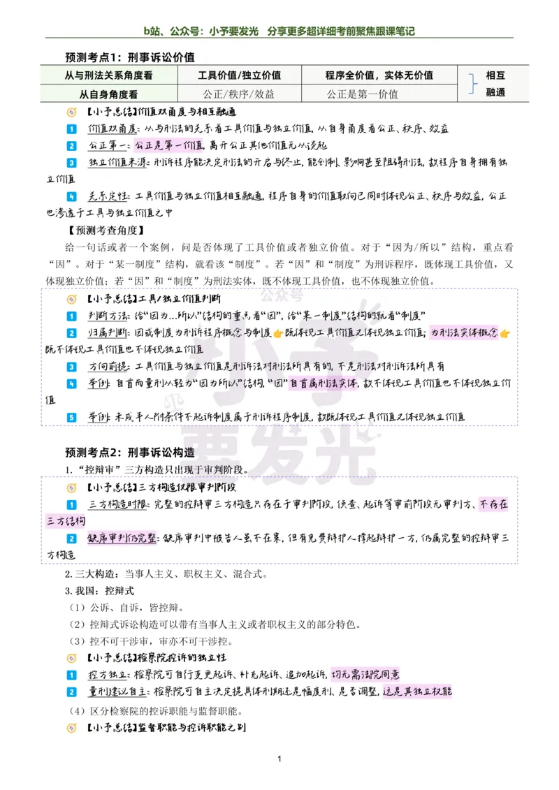 《26法考左宁刑诉考前聚焦超详细跟课笔记-黑白版公众号：小予要发光_2026法考客观_众-H_1926ZH考前聚焦_02笔记》第1页预览