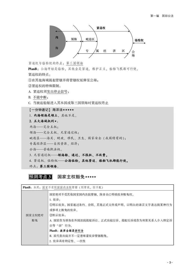 《2026齐贤法考客观题考前三小时三国法-赵明阳_2026法考客观_齐--X_052026QX考前聚焦_04视频+讲义2026齐贤客观考前聚焦三国-赵明阳》第5页预览