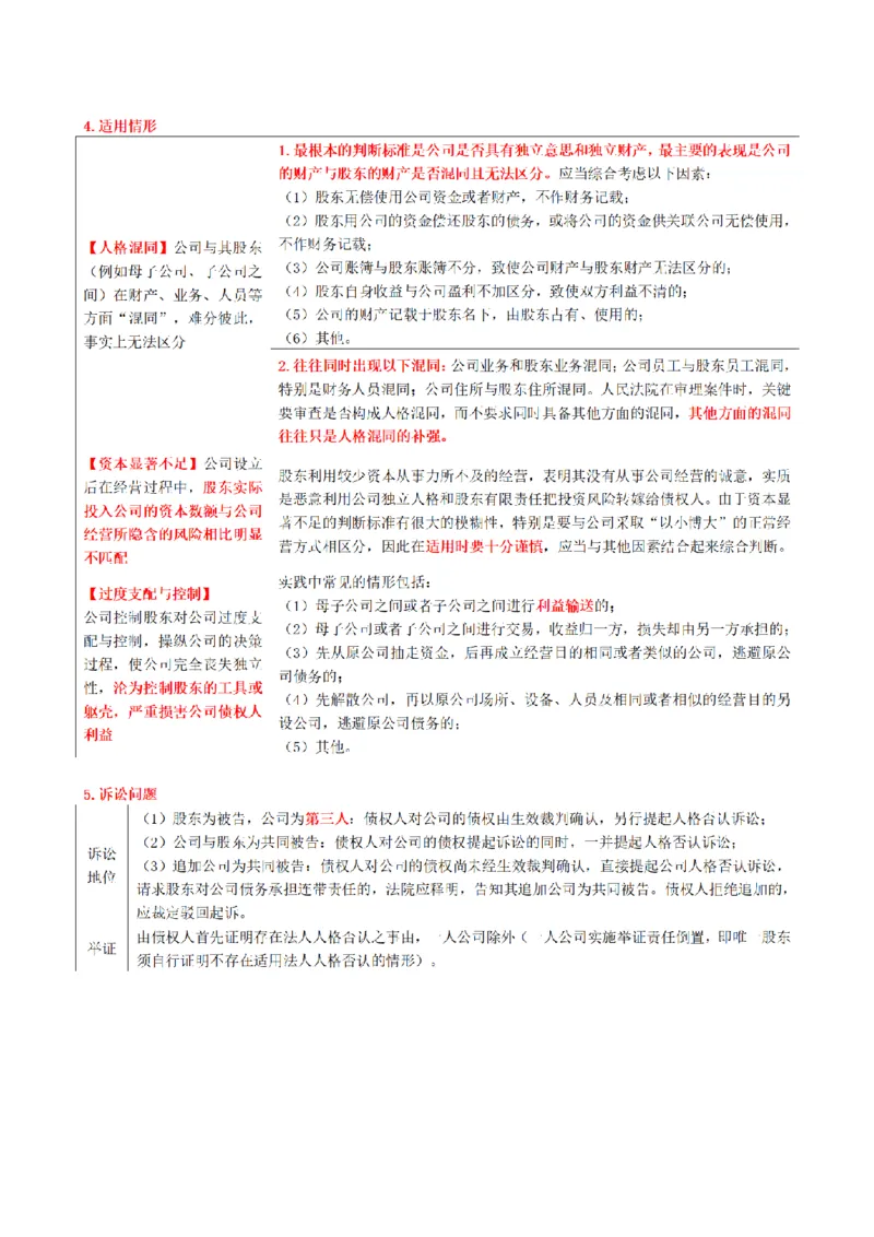 《2026魔方法考：商法主客一体笔记_2026法考客观_其他_2026魔方法考笔记合集》第10页预览