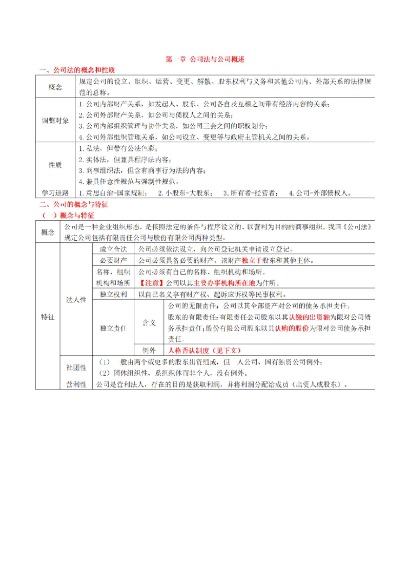 《2026魔方法考：商法主客一体笔记_2026法考客观_其他_2026魔方法考笔记合集》第8页预览