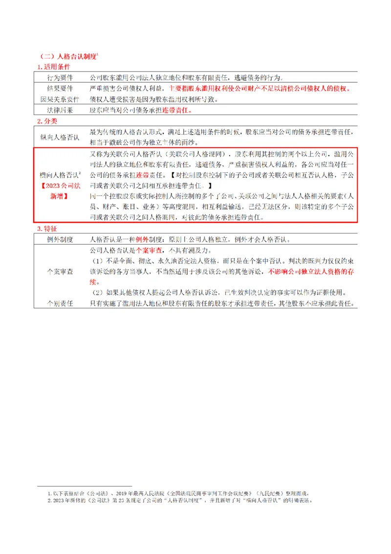 《2026魔方法考：商法主客一体笔记_2026法考客观_其他_2026魔方法考笔记合集》第9页预览