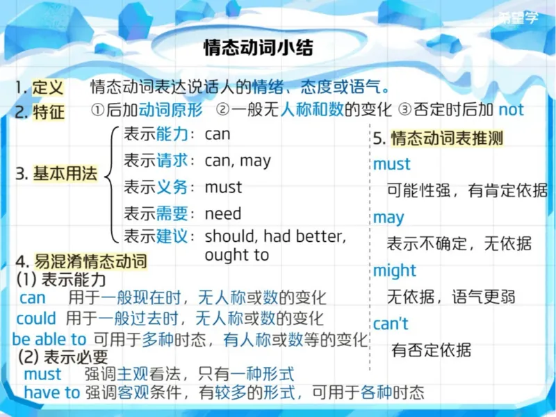 《24春上初一全国S爱豆笔记Lecture2-31486fa385bf_学而思初中1年级_2024春下初一_初一英语培训班(春·全国版·S（5星）)_2.知识能力语法（情态动词1）+题型（方框选词）+词汇》第4页预览
