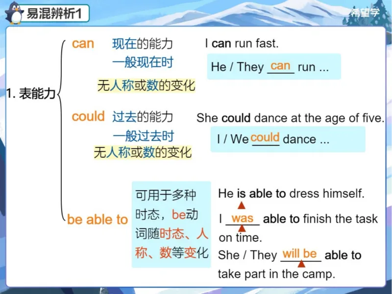 《24春上初一全国S爱豆笔记Lecture2-31486fa385bf_学而思初中1年级_2024春下初一_初一英语培训班(春·全国版·S（5星）)_2.知识能力语法（情态动词1）+题型（方框选词）+词汇》第6页预览