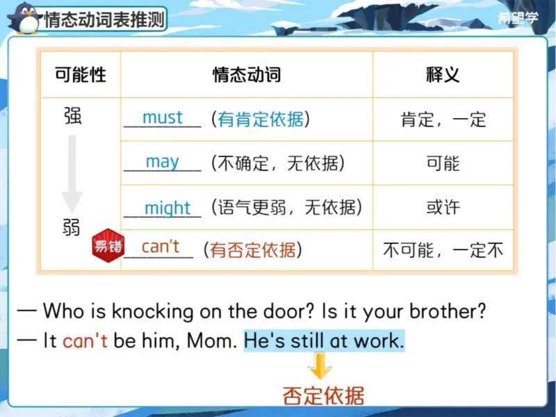 《24春上初一全国S爱豆笔记Lecture2-31486fa385bf_学而思初中1年级_2024春下初一_初一英语培训班(春·全国版·S（5星）)_2.知识能力语法（情态动词1）+题型（方框选词）+词汇》第8页预览