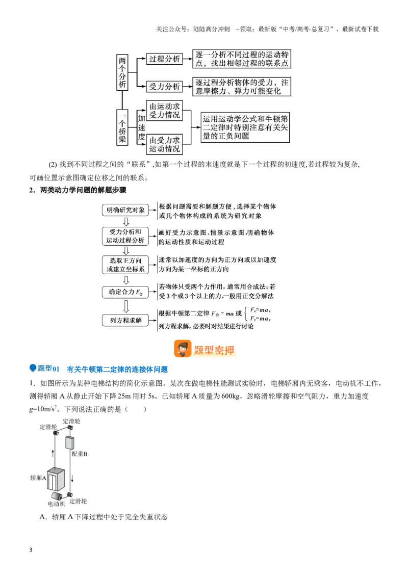 《压轴题01有关牛顿第二定律的动力学问题（原卷版）_04-物理-高考总复习_专项复习_2025年_2025年高考物理压轴题练习_高考物理压轴题专项训练（全国通用）》第3页预览