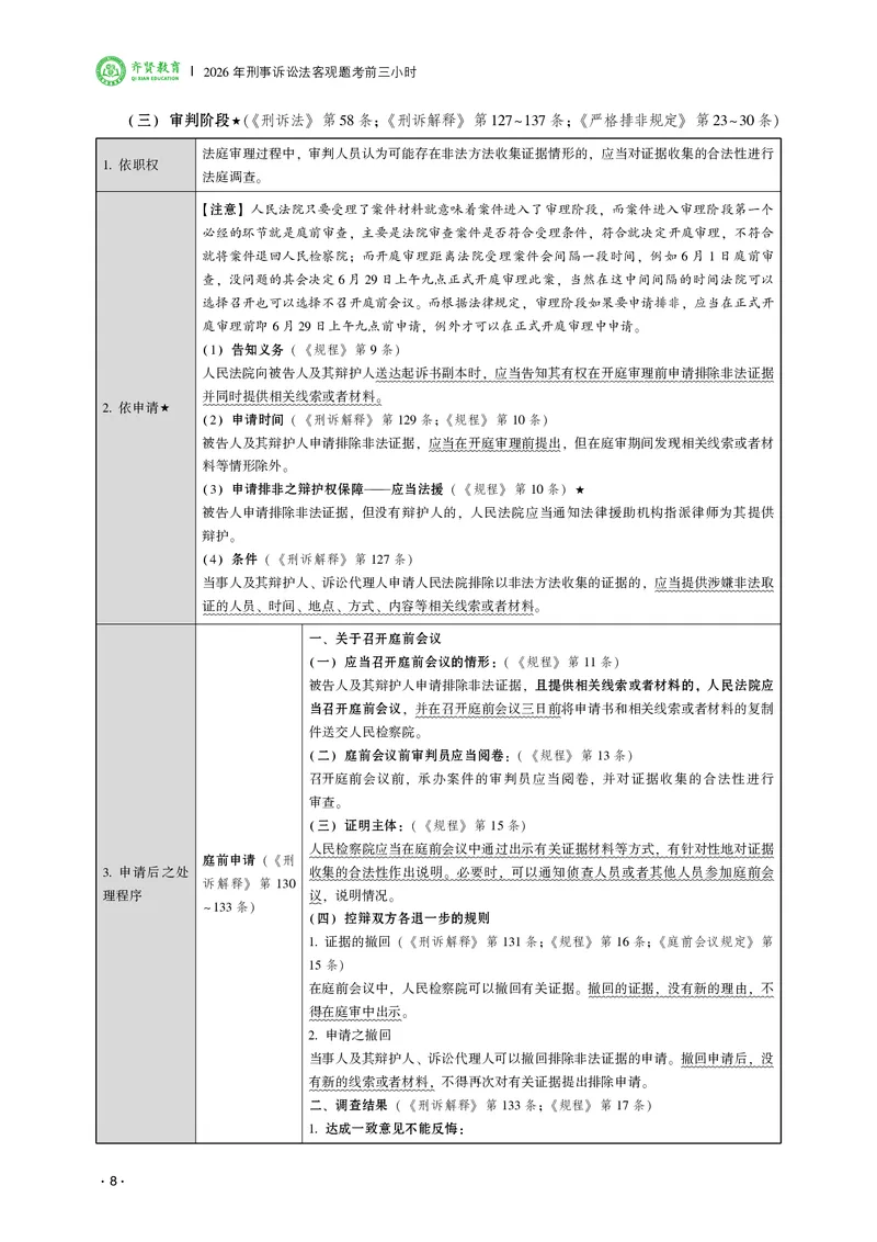 《2026齐贤法考客观题考前三小时刑诉法-温云云_2026法考客观_齐--X_052026QX考前聚焦_05视频+讲义2026齐贤客观考前聚焦刑诉-温云云》第10页预览