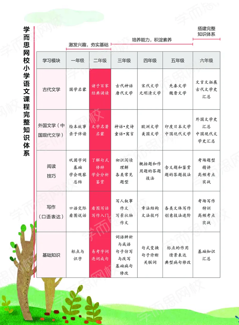 《20秋上讲义二年级大语文-91e2aa888e71_小学学而思全套_二年级全套_二年级直播课程_2020年秋季课程二年级_2020年秋季课程二年级语文》第4页预览