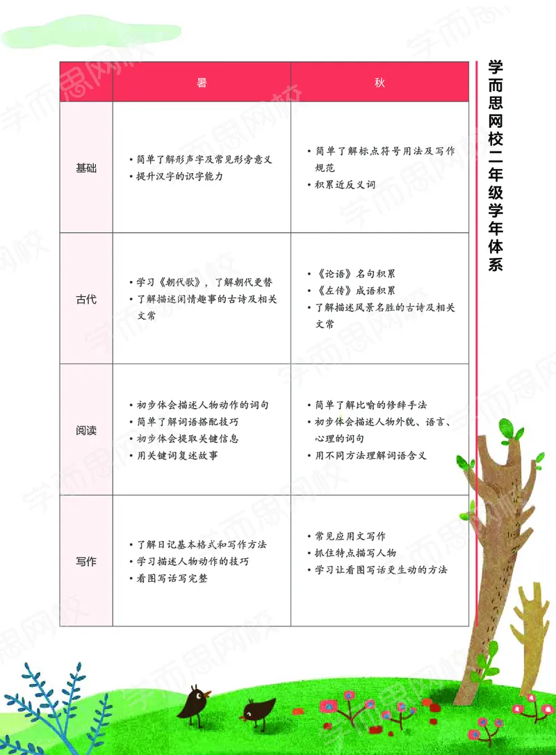 《20秋上讲义二年级大语文-91e2aa888e71_小学学而思全套_二年级全套_二年级直播课程_2020年秋季课程二年级_2020年秋季课程二年级语文》第5页预览