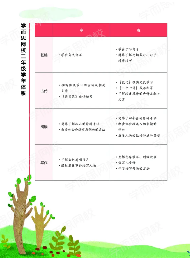 《20秋上讲义二年级大语文-91e2aa888e71_小学学而思全套_二年级全套_二年级直播课程_2020年秋季课程二年级_2020年秋季课程二年级语文》第6页预览