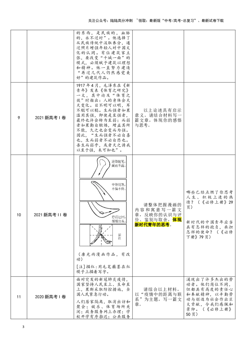 《写作（考教衔接讲义）（学生版）_一轮复习_2025年_2025年高考语文一轮复习讲义+练习+课件（新教材新高考）_作文》第3页预览