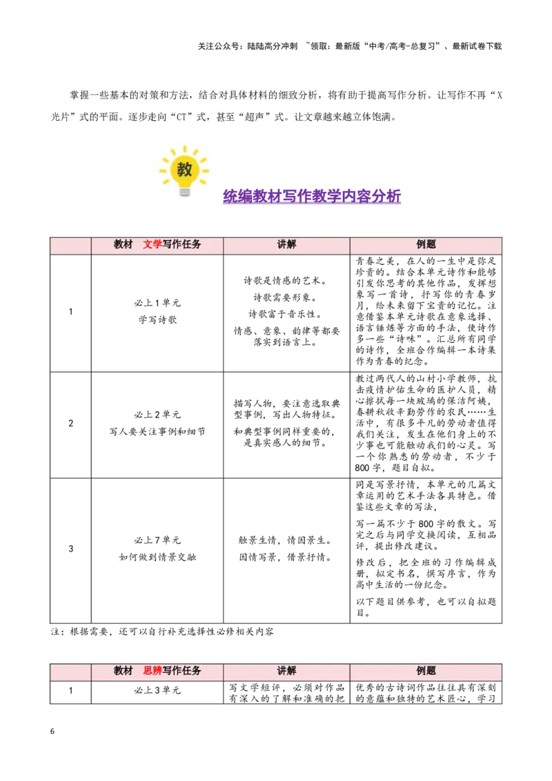 《写作（考教衔接讲义）（学生版）_一轮复习_2025年_2025年高考语文一轮复习讲义+练习+课件（新教材新高考）_作文》第6页预览