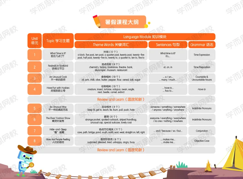 《20秋下讲义四年级双优英语SS班U8-U11-0a0da3b25836_小学学而思全套_四年级全套_四年级2020年暑-2021年的直播课_2020年秋季课程四年级_2020秋四年级双优英语ss（王欣）_秋下资料》第2页预览