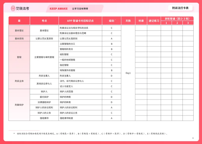 《刑诉打卡表_2026法考客观_觉-X_072026JX推背图（内部班）_002026JX推背图讲义+打卡表》第1页预览