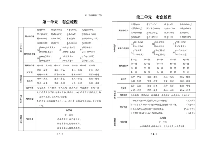 《考易百分百五年级下册语文部编版_小学语文精品试卷合集（1-6年级下册）_《考易百分百》》第2页预览