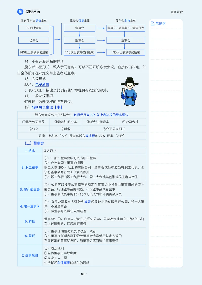 《26刘安琪商经-暑期带背_2026法考客观_觉-X_08卷二总动员暑期带背_讲义》第10页预览