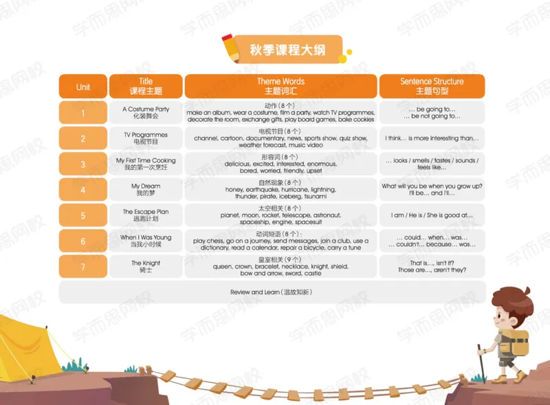 《2020暑期-lv5讲义-U5-U8-9781f823cb60_小学学而思全套_三年级全套_三年级直播课_2020年暑假课程三年级_2020年暑假课程三年级英语》第3页预览