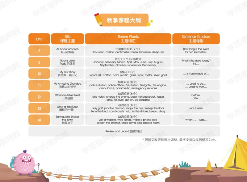 《2020暑期-lv5讲义-U5-U8-9781f823cb60_小学学而思全套_三年级全套_三年级直播课_2020年暑假课程三年级_2020年暑假课程三年级英语》第4页预览