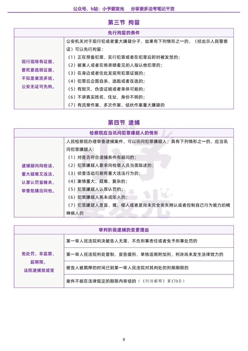 《26法考左宁刑诉口诀公众号：小予要发光_2026法考客观_众-H_26法考口诀_26法考左宁刑诉口诀汇总》第10页预览