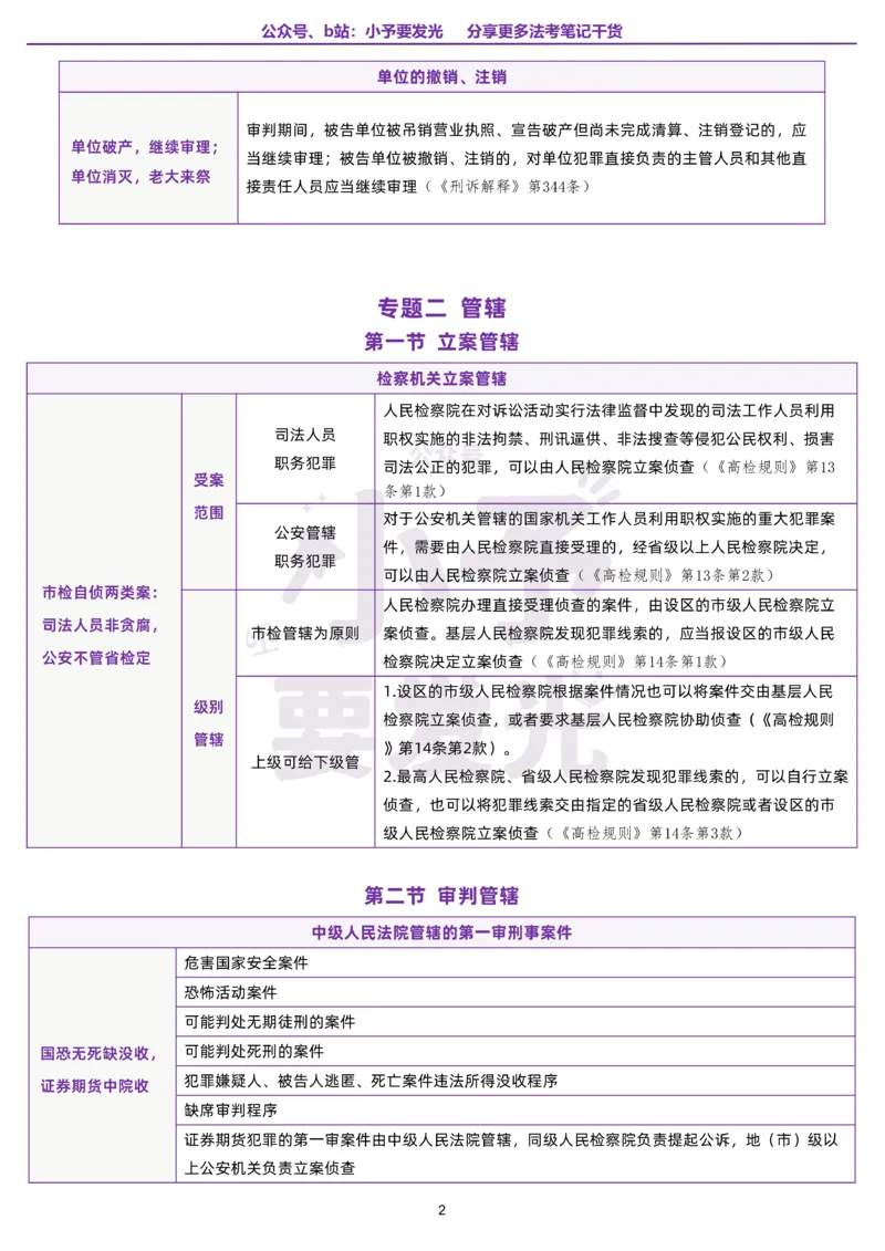 《26法考左宁刑诉口诀公众号：小予要发光_2026法考客观_众-H_26法考口诀_26法考左宁刑诉口诀汇总》第4页预览