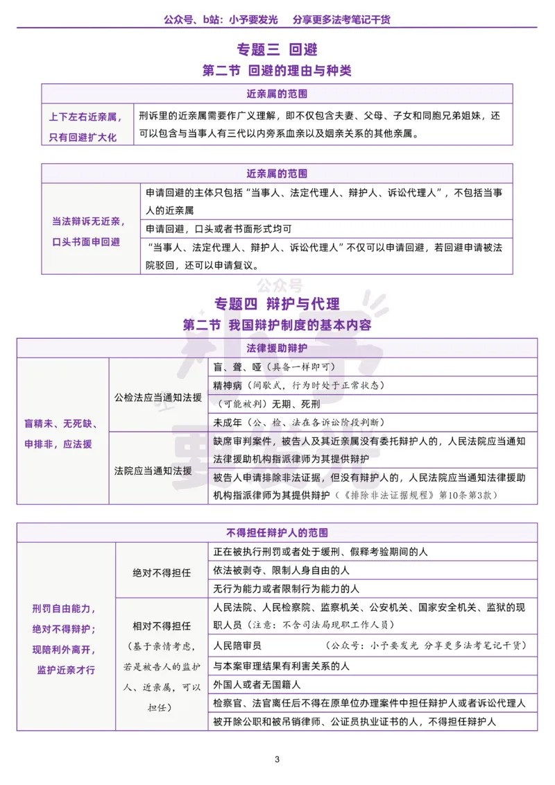 《26法考左宁刑诉口诀公众号：小予要发光_2026法考客观_众-H_26法考口诀_26法考左宁刑诉口诀汇总》第5页预览