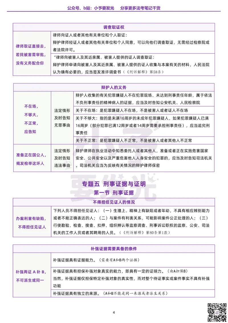 《26法考左宁刑诉口诀公众号：小予要发光_2026法考客观_众-H_26法考口诀_26法考左宁刑诉口诀汇总》第6页预览